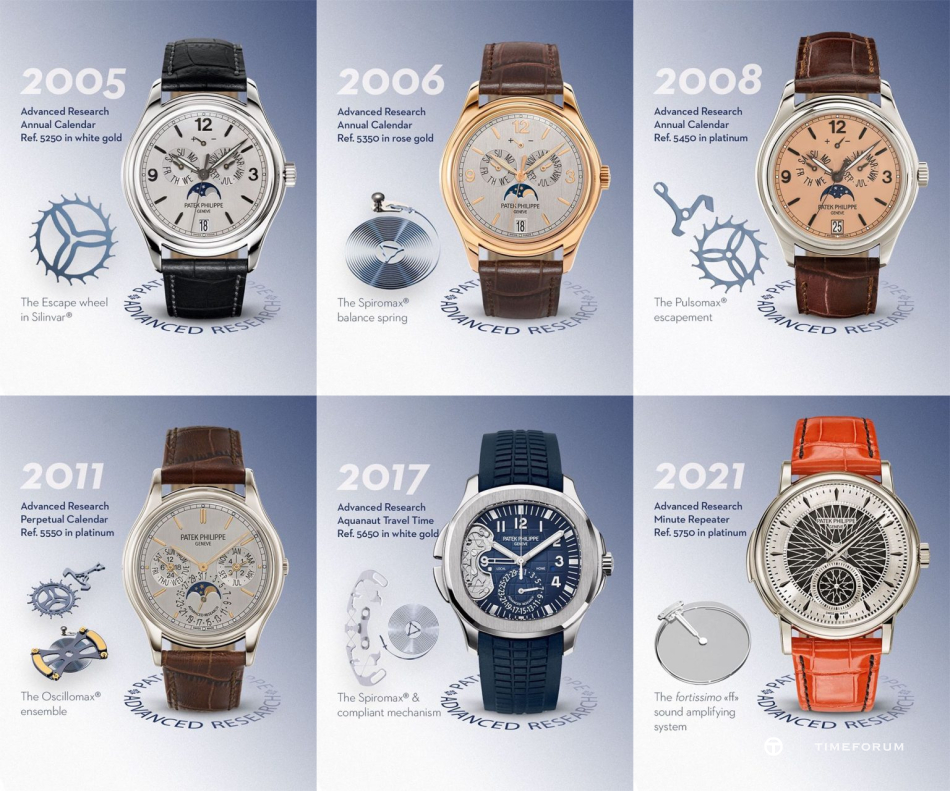 Patek-Philippe-Advanced-Research-Project-Overview-And-Innovations-1536x1280.jpg