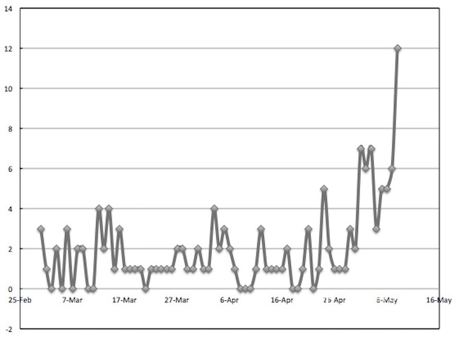 chart.jpg