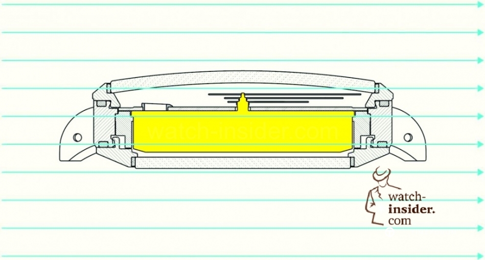 7_OMEGA-solution-with-non-magnetic-movements-1024x550.jpg