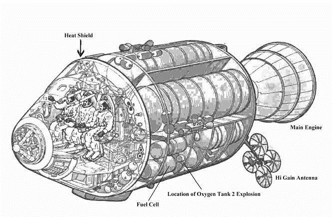 apollo-13-explosion.jpg