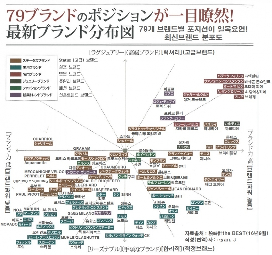 시계브랜드분포도.jpg