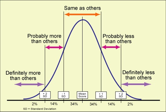 bell_curve.jpg