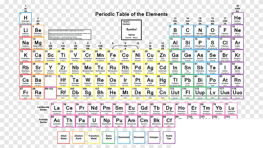 png-clipart-periodic-table-chemical-element-group-chemistry-atomic-number-symbol-miscellaneous-chemical-element.png