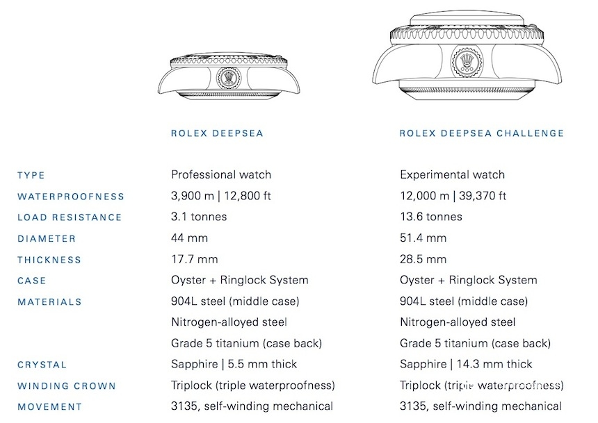 Rolex-Deepsea-Sea-Dweller-D-blue-Dial-11.jpg