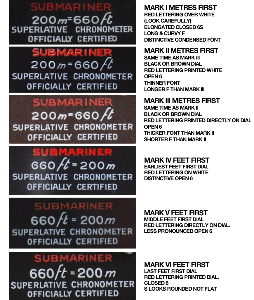 depth-rating-compared-1thru6-adapted.jpg