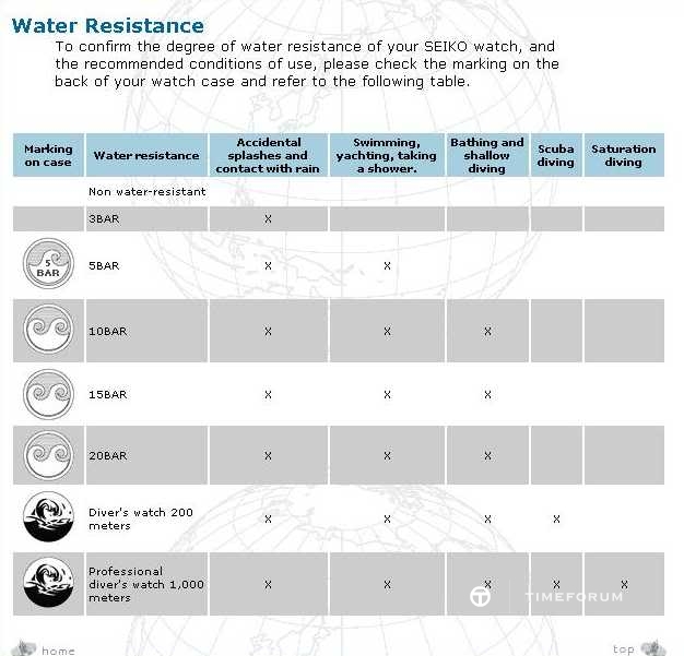 seiko_waterchart.jpg