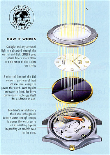 citizen-eco-drive-battery.jpg