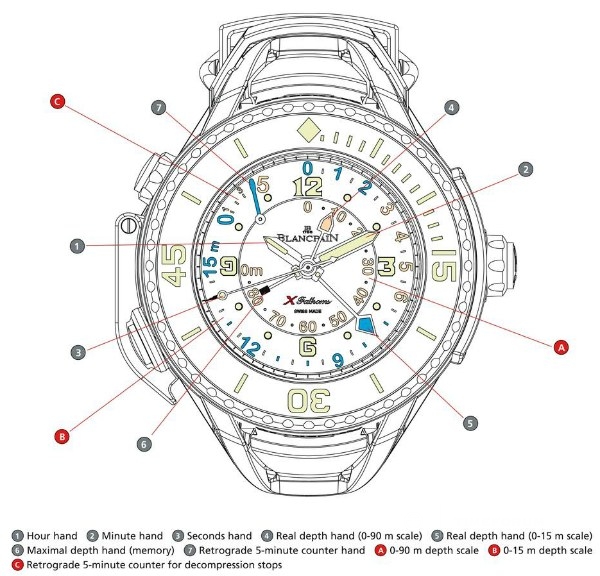 blancpain_x-fathoms_tech.jpg