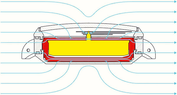 Classic-solution-with-magnetic-shield-casing_0-1000-gauss.jpg