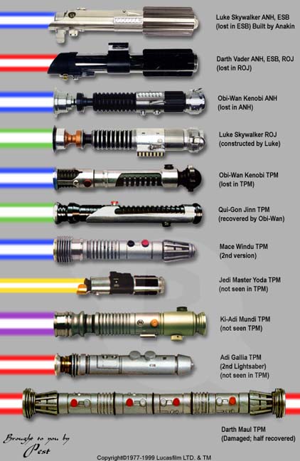 Lightsabers-star-wars-jedi-24760373-422-648.jpg