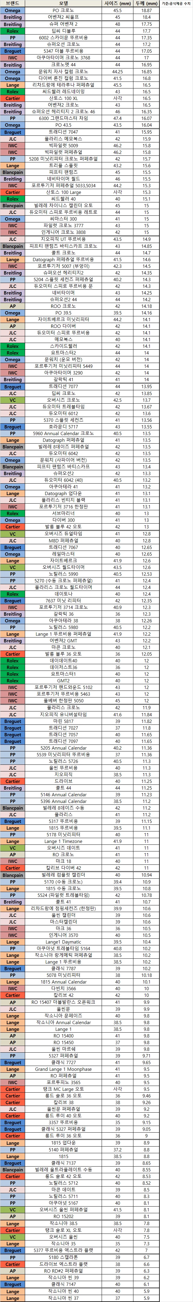 시계 Size (두께별).jpg